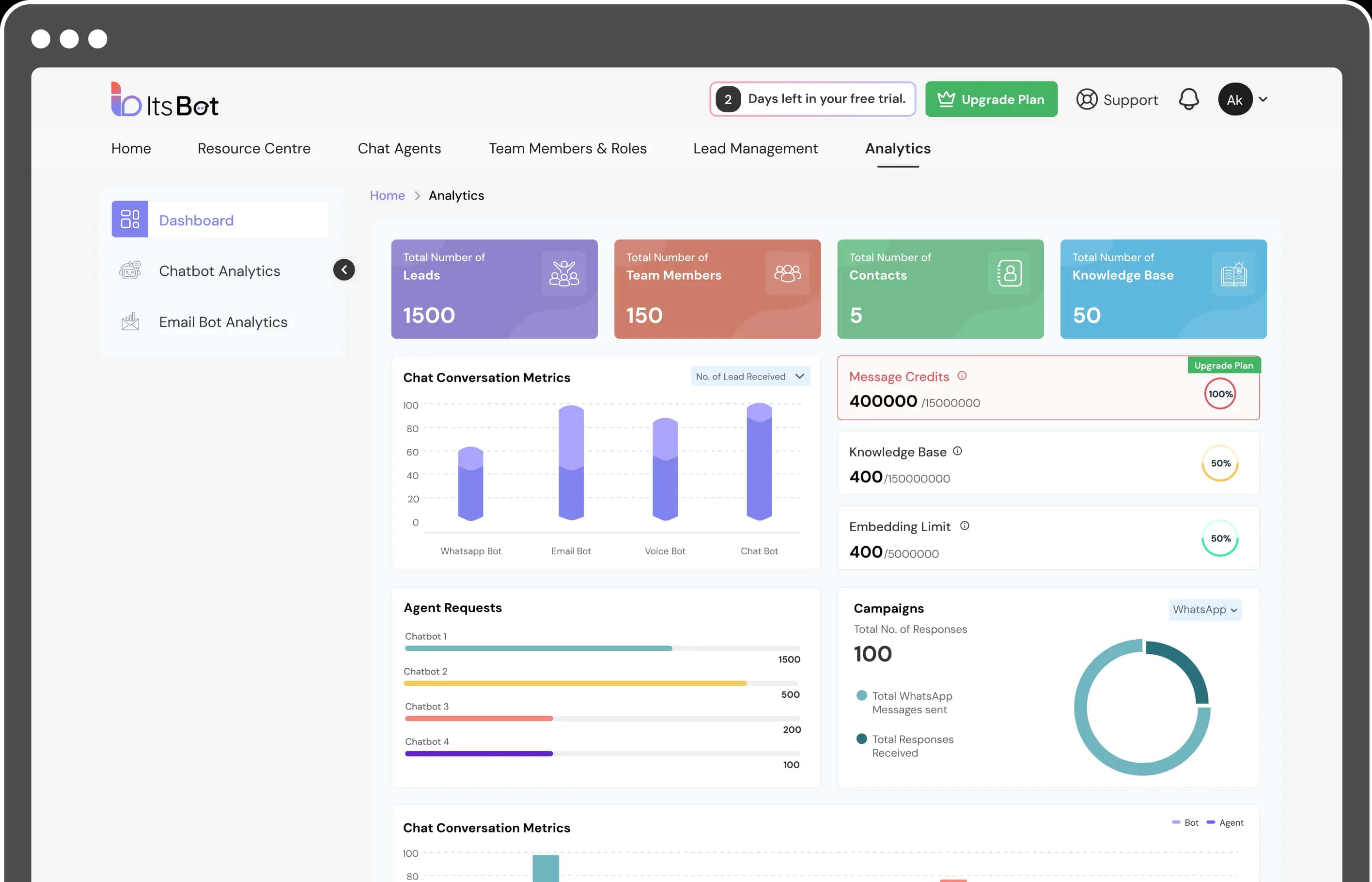 ItsBot Actionable Chat Insights