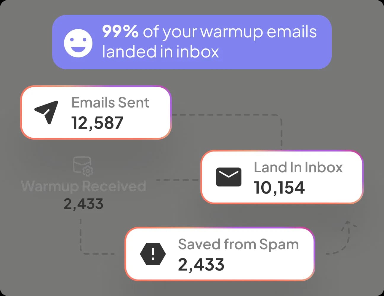 Inbox Warm-Up Agent