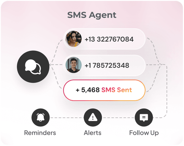 SMS Agent