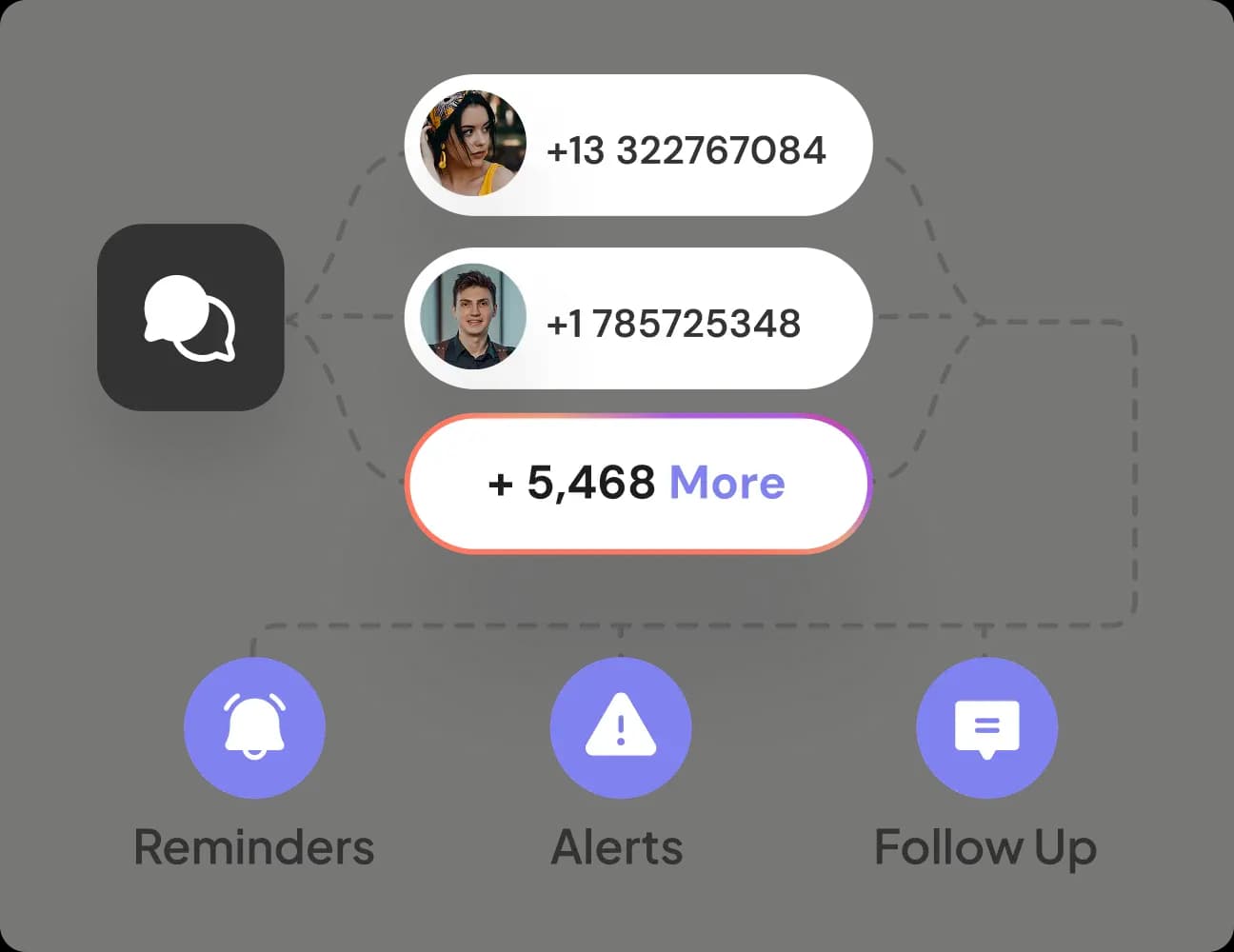 SMS Agent