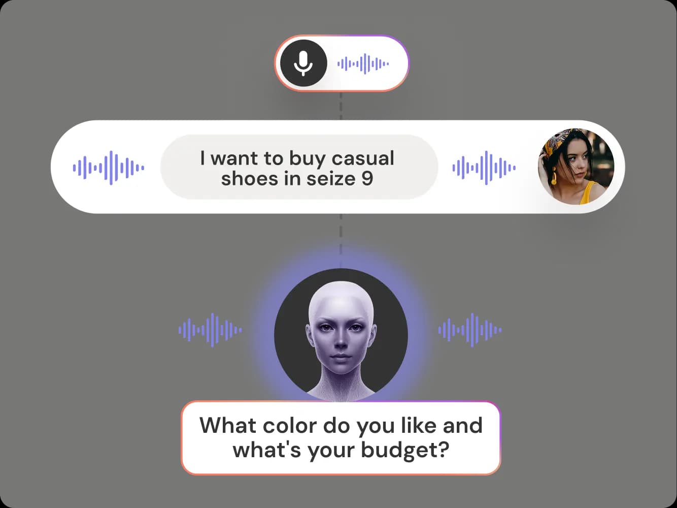 Voice Shopping, Simplified