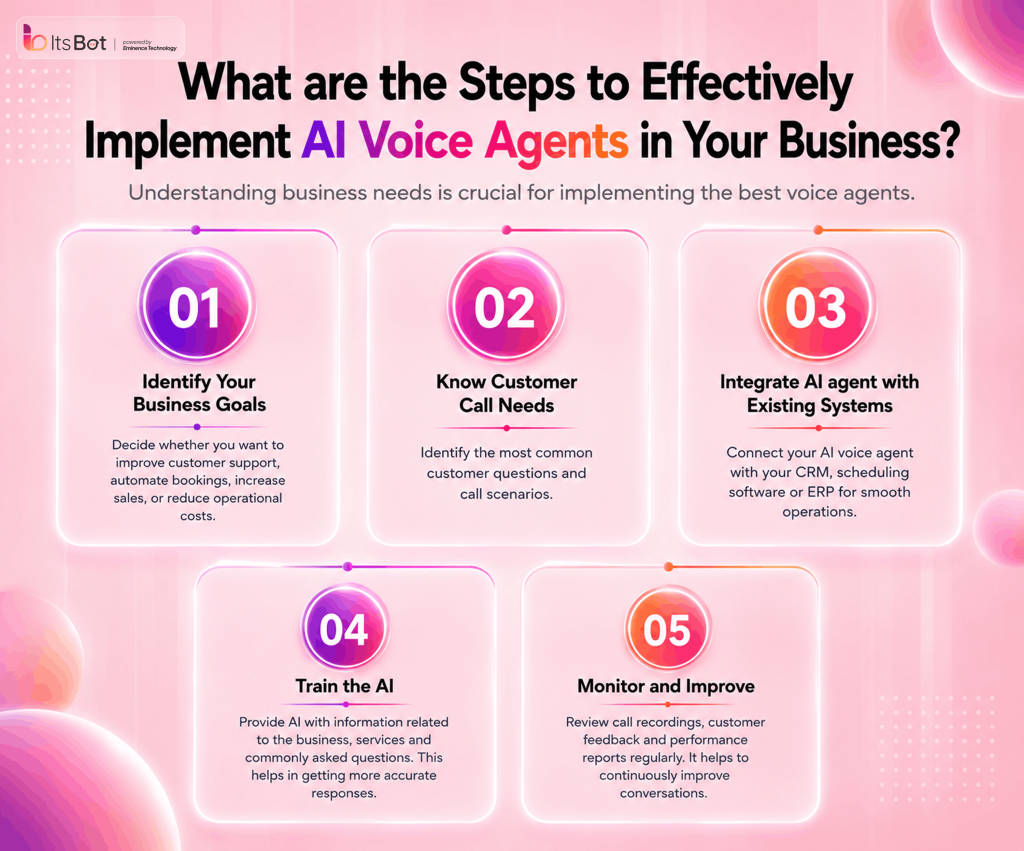 What are the steps to effectively implement AI Voice Agents in your business.