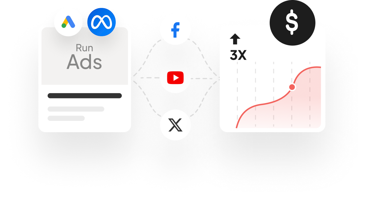 ItsBot AI Ad Campaign Agent