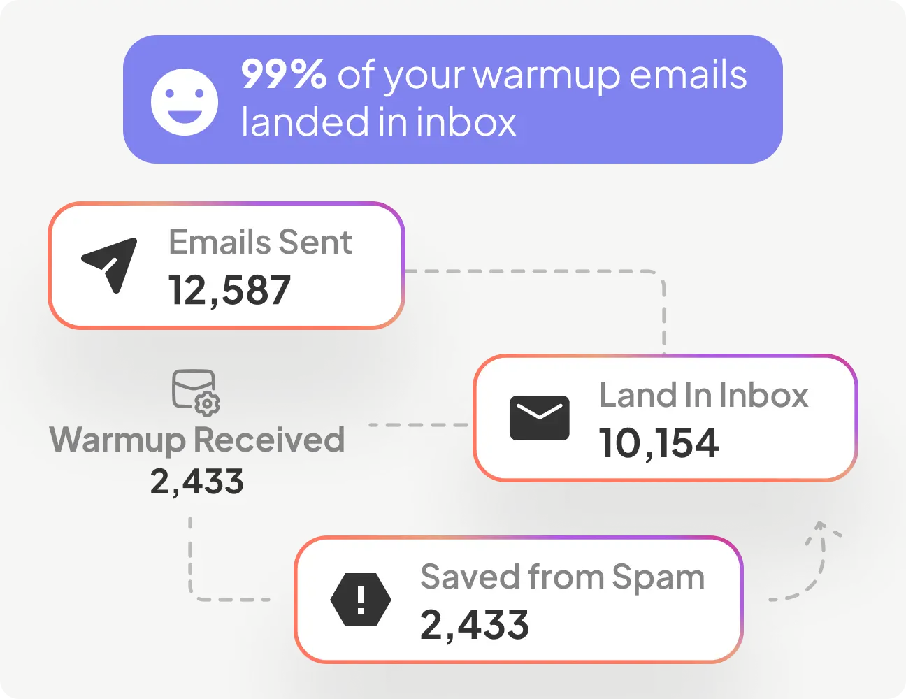 Inbox Warm-Up Agent