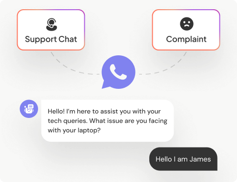 ItsBot WhatsApp AI Agent