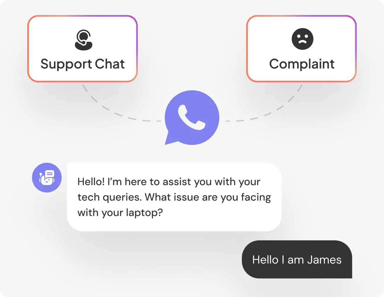 WhatsApp Agent