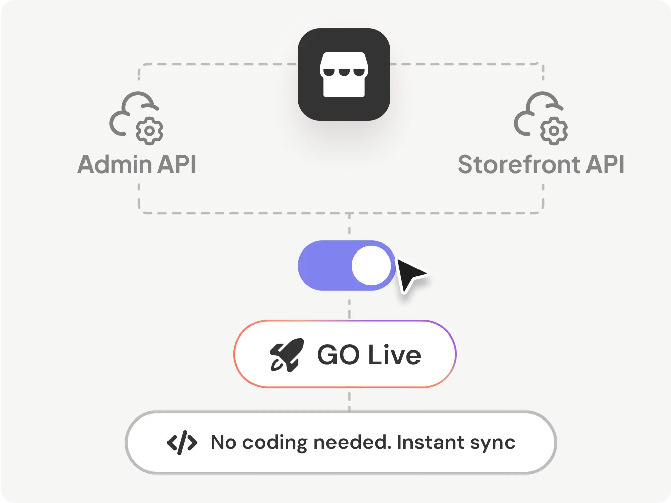 Effortless Integration