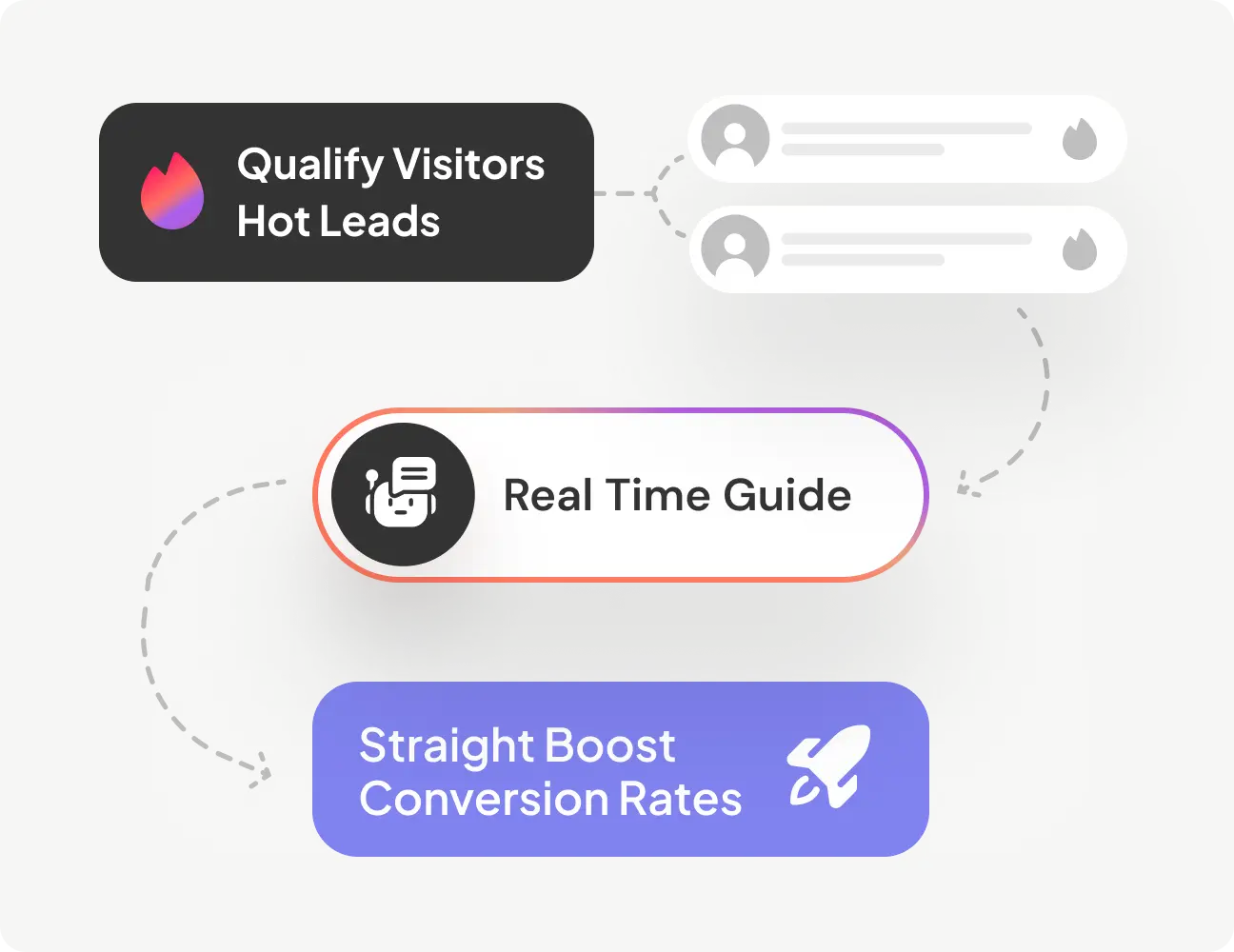 Boost Conversion Rates