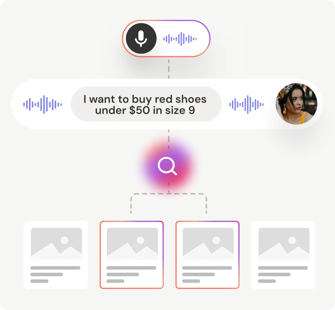 Smarter Product Discovery