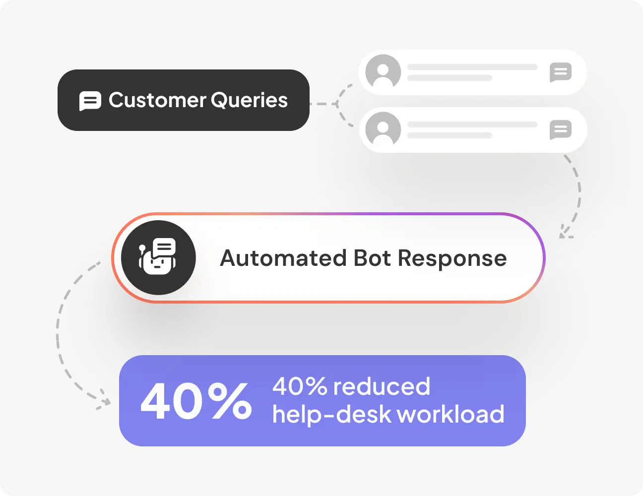Reduce Operational Costs