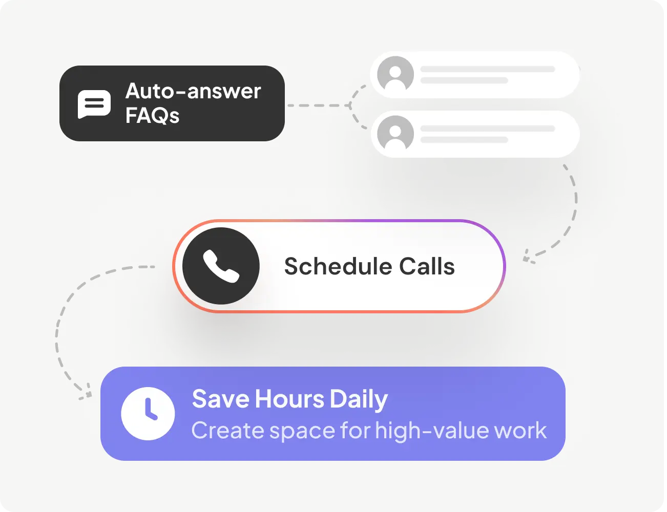 Save Hours Daily