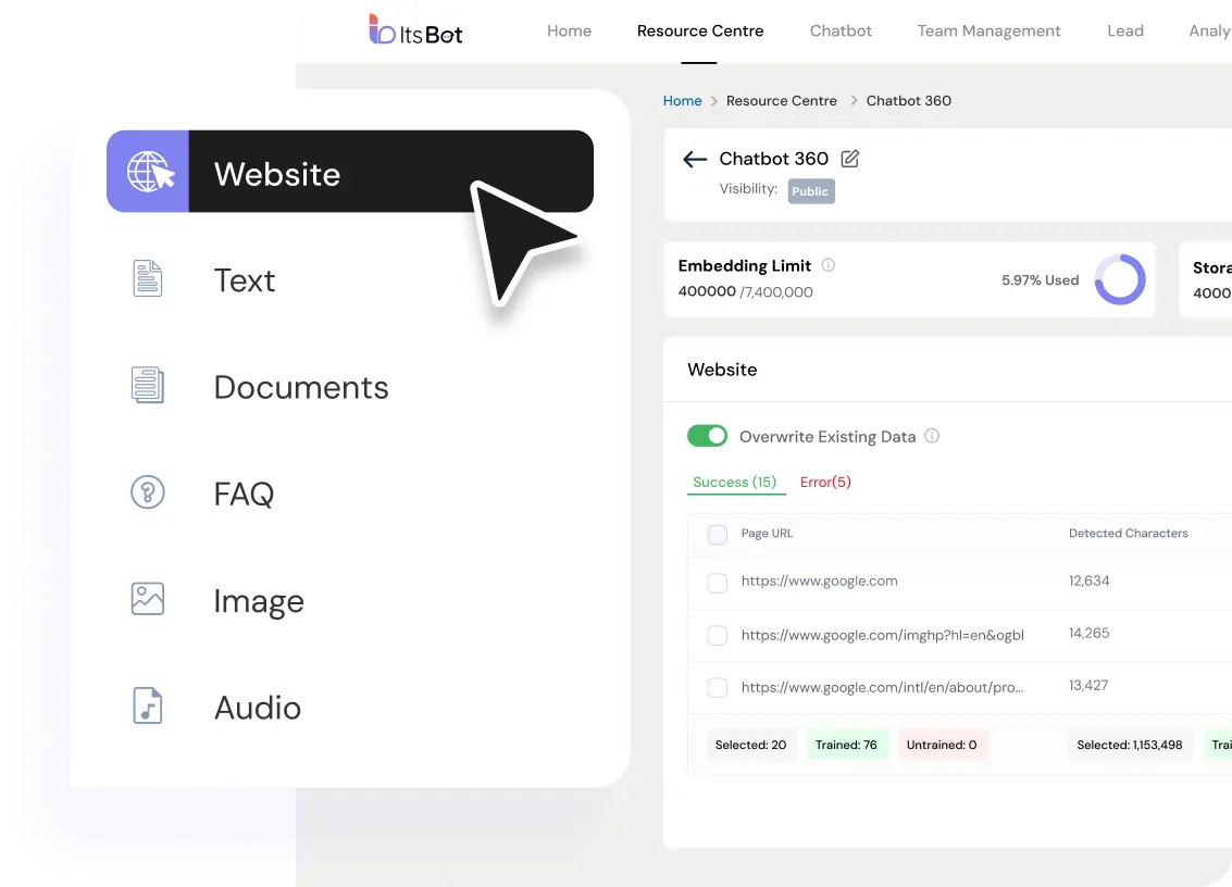 ItsBot website training panel