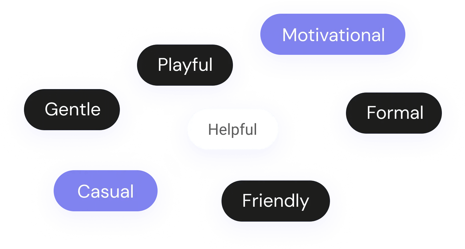 ItsBot Chat Agent Tone Selection